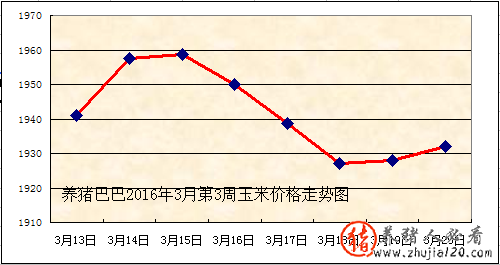 20163µ3׼۸ͼ