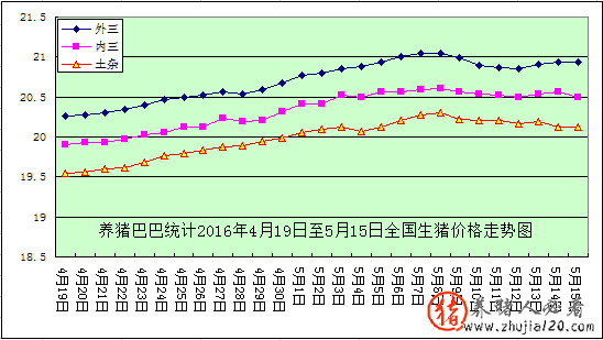 Ͱͳ2016419515ȫ۸ͼ