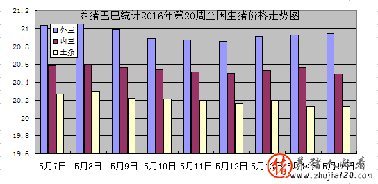 Ͱͳ201620ȫ۸ͼ