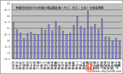 Ͱͳ201620ȫӣ۸ͼ